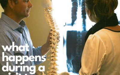 What Happens During Your Visit to Our Practice?
